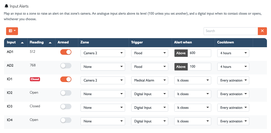 Mapped analogue and digital inputs with their alert conditions and cooldowns