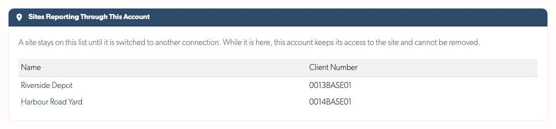 Sites reporting through a control room account