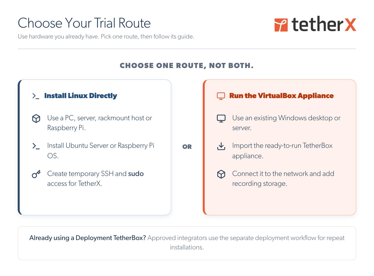Choose a Linux or VirtualBox route for a TetherBox trial