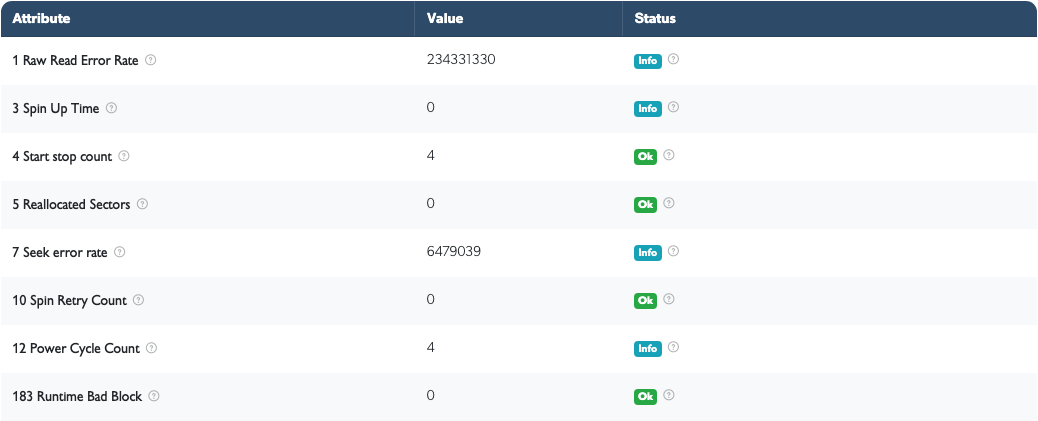 SMART attribute values from a captured drive report